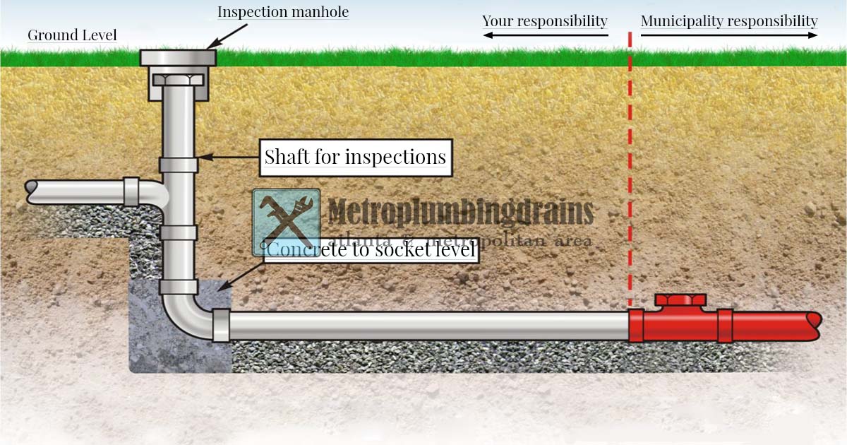 Atlanta main sewer-line repair and-replacement services