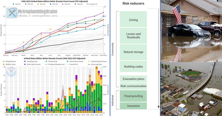 water restoration company